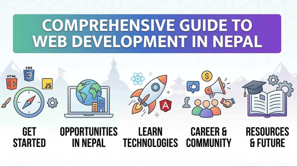 Complete Guide to Web Development in Nepal