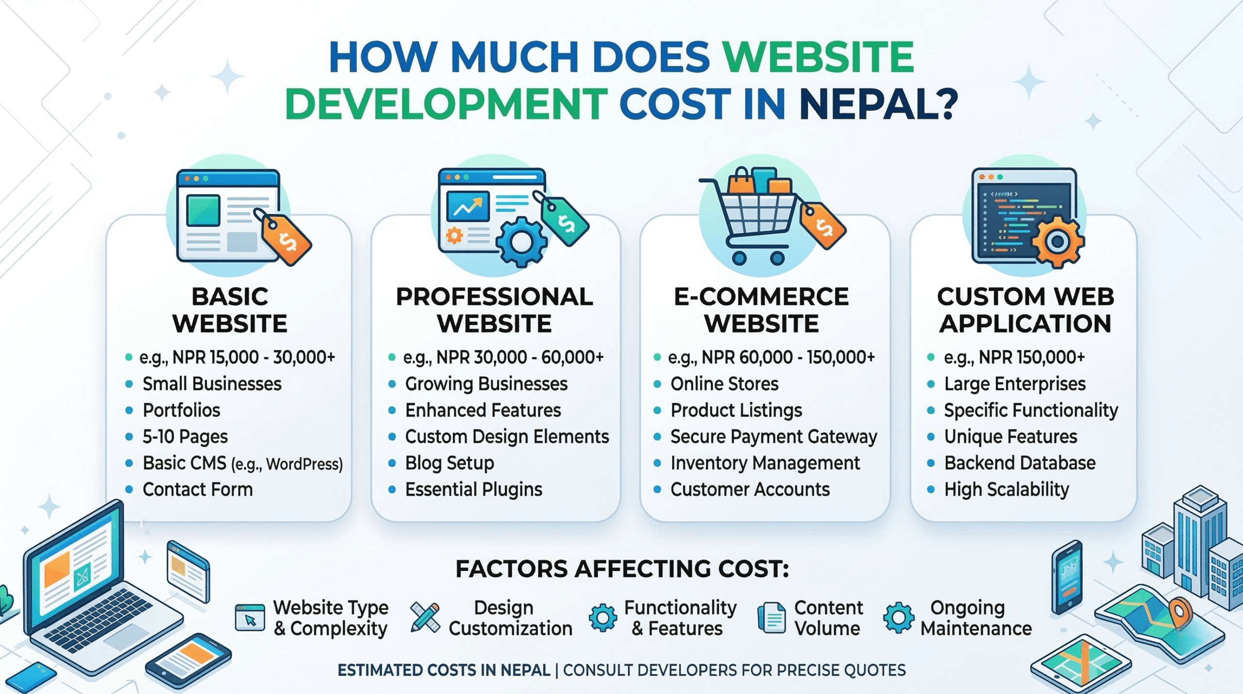How Much Does Website Development Cost in Nepal?