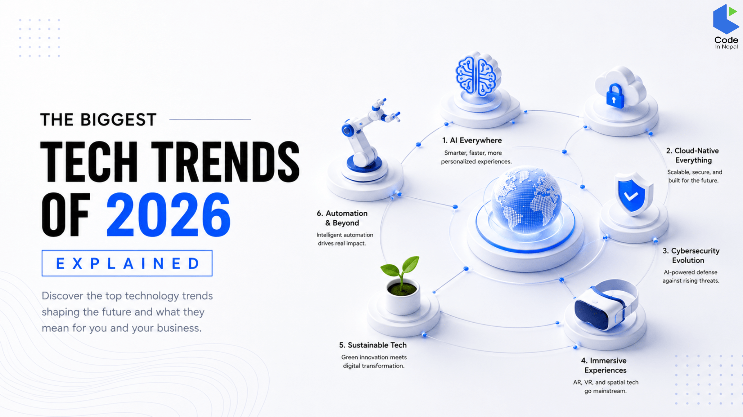 The Biggest Tech Trends of 2026 Explained