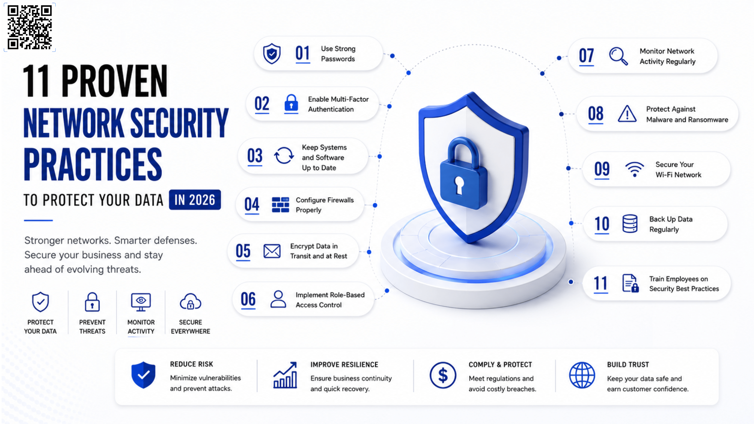 11 Proven Network Security Practices to Protect Your Data in 2026