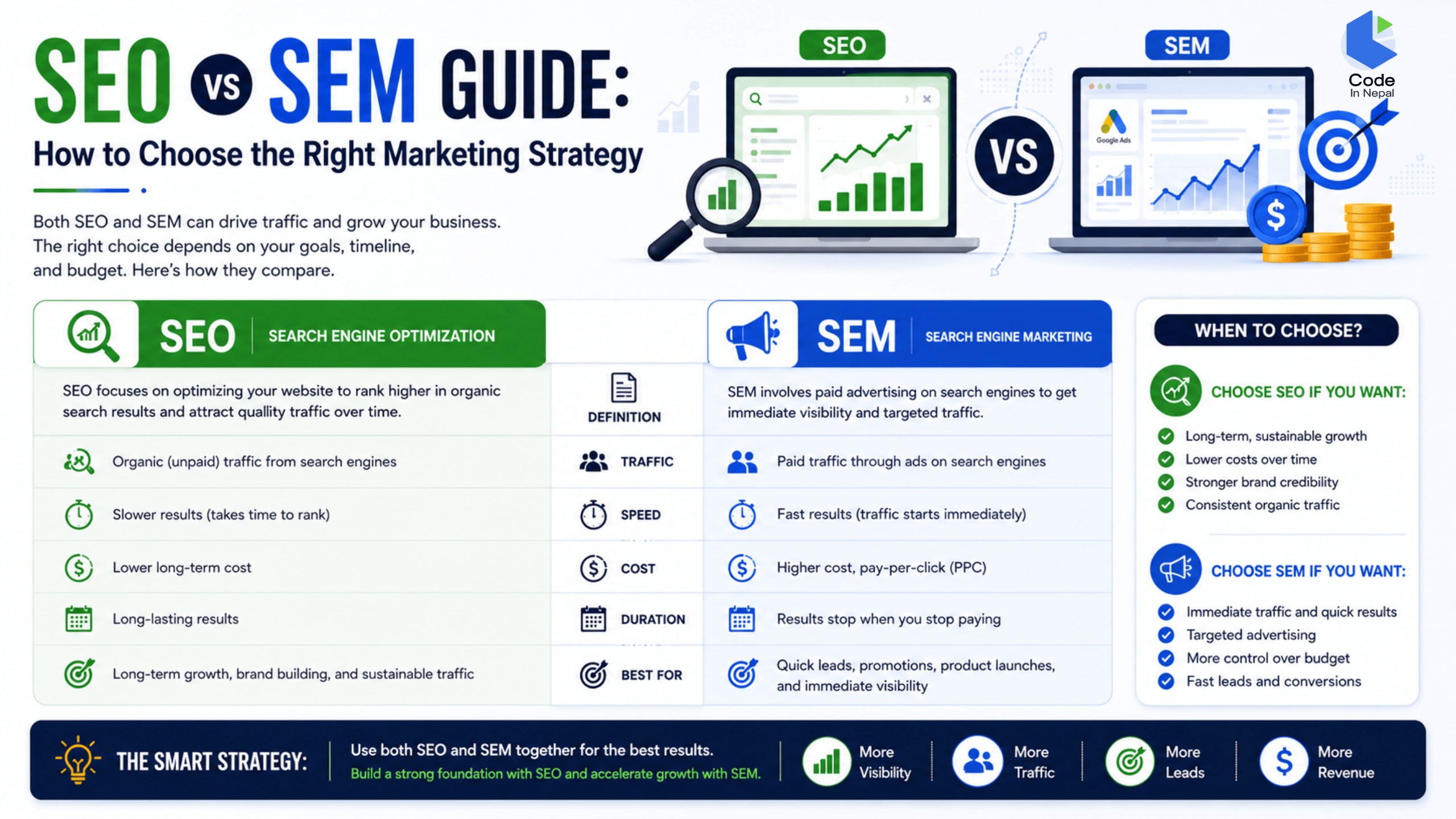 SEO vs SEM Guide: How to Choose the Right Marketing Strategy