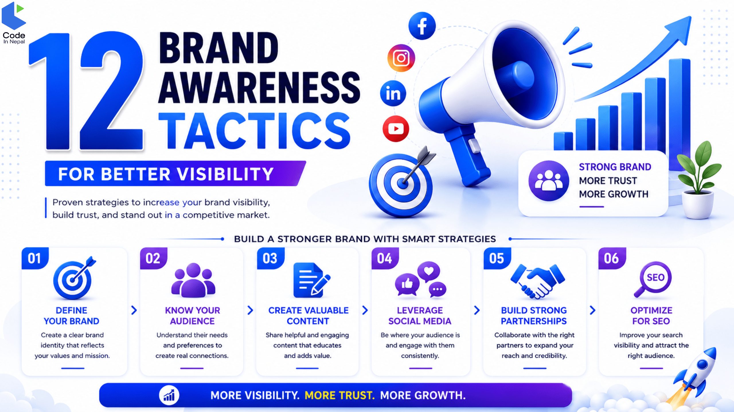 12 Brand Awareness Tactics for Better Visibility